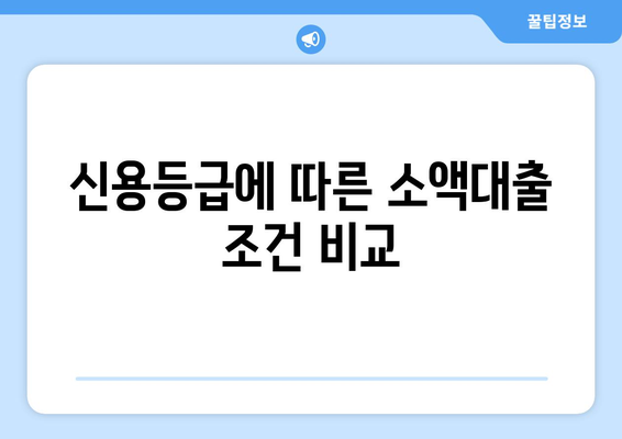 소액대출, 나에게 맞는 조건 찾기 | 신용등급, 금리, 한도 비교 가이드